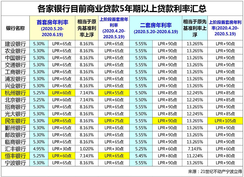 上海奉贤区全款车贷款攻略.车贷全款与分期的对比.如何选择最合适的车贷方式